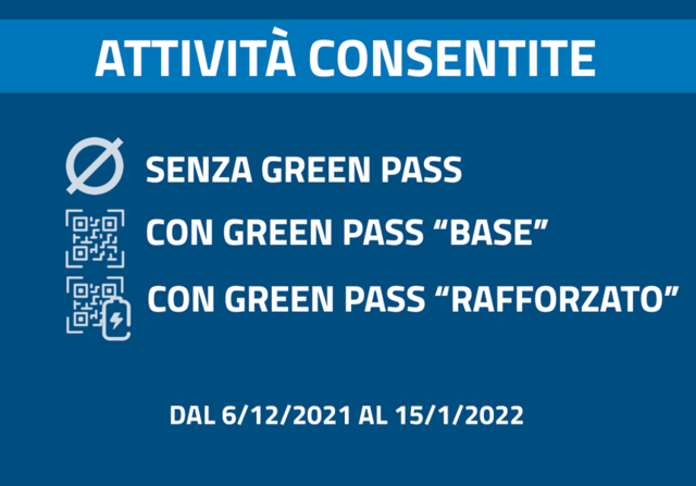 AGGIORNAMENTO CORONAVIRUS | Attività consentite con/senza green pass base e rafforzato